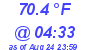 Milwaukee Weather Temperature Low Today