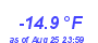 Milwaukee WeatherWind Chill Low Year