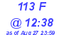 Milwaukee Weather THSW Index High Today