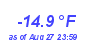 Milwaukee WeatherWind Chill Low Year