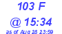 Milwaukee Weather THSW Index High Today
