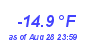 Milwaukee WeatherWind Chill Low Year