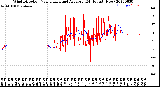 Milwaukee Weather Wind Direction<br>Normalized and Average<br>(24 Hours) (New)