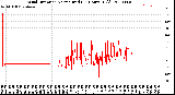 Milwaukee Weather Wind Direction<br>Normalized<br>(24 Hours) (Old)