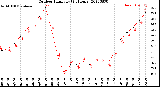 Milwaukee Weather Outdoor Humidity<br>(24 Hours)