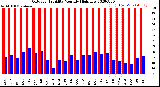 Milwaukee Weather Outdoor Humidity<br>Monthly High/Low