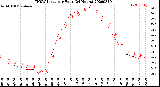 Milwaukee Weather THSW Index<br>per Hour<br>(24 Hours)