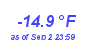 Milwaukee WeatherWind Chill Low Year