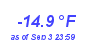 Milwaukee WeatherWind Chill Low Year