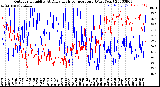 Milwaukee Weather Outdoor Humidity<br>At Daily High<br>Temperature<br>(Past Year)