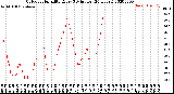 Milwaukee Weather Outdoor Humidity<br>Every 5 Minutes<br>(24 Hours)