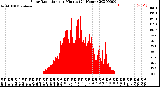 Milwaukee Weather Solar Radiation<br>per Minute<br>(24 Hours)