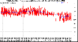 Milwaukee Weather Wind Direction<br>Normalized and Average<br>(24 Hours) (New)