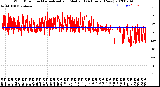 Milwaukee Weather Wind Direction<br>Normalized and Median<br>(24 Hours) (New)