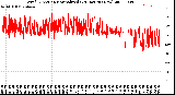 Milwaukee Weather Wind Direction<br>Normalized<br>(24 Hours) (New)
