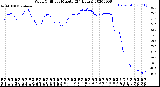 Milwaukee Weather Wind Chill<br>per Minute<br>(24 Hours)