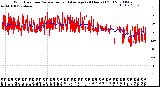Milwaukee Weather Wind Direction<br>Normalized and Average<br>(24 Hours) (Old)
