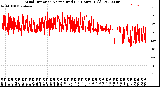 Milwaukee Weather Wind Direction<br>Normalized<br>(24 Hours) (Old)