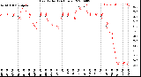 Milwaukee Weather Heat Index<br>(24 Hours)