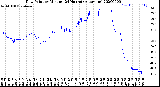 Milwaukee Weather Dew Point<br>by Minute<br>(24 Hours) (Alternate)