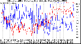 Milwaukee Weather Outdoor Humidity<br>At Daily High<br>Temperature<br>(Past Year)