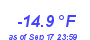Milwaukee Weather Wind Chill Low Year
