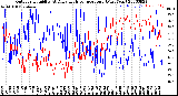 Milwaukee Weather Outdoor Humidity<br>At Daily High<br>Temperature<br>(Past Year)