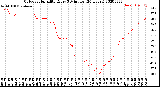 Milwaukee Weather Outdoor Humidity<br>Every 5 Minutes<br>(24 Hours)