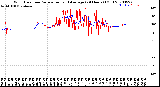 Milwaukee Weather Wind Direction<br>Normalized and Average<br>(24 Hours) (Old)