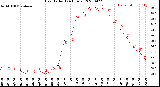 Milwaukee Weather Heat Index<br>(24 Hours)