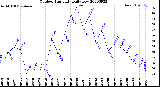 Milwaukee Weather Outdoor Humidity<br>Daily Low