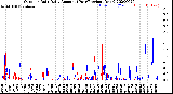Milwaukee Weather Outdoor Rain<br>Daily Amount<br>(Past/Previous Year)