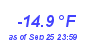 Milwaukee Weather Wind Chill Low Year