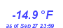 Milwaukee Weather Wind Chill Low Year