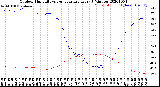 Milwaukee Weather Outdoor Humidity<br>vs Temperature<br>Every 5 Minutes