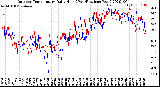 Milwaukee Weather Outdoor Temperature<br>Daily High<br>(Past/Previous Year)