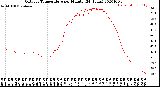 Milwaukee Weather Outdoor Temperature<br>per Minute<br>(24 Hours)