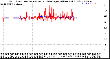 Milwaukee Weather Wind Direction<br>Normalized and Average<br>(24 Hours) (Old)