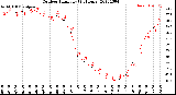 Milwaukee Weather Outdoor Humidity<br>(24 Hours)