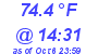 Milwaukee Weather Temperature High Today