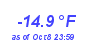 Milwaukee Weather Wind Chill Low Year