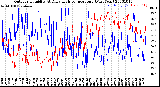 Milwaukee Weather Outdoor Humidity<br>At Daily High<br>Temperature<br>(Past Year)