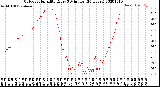 Milwaukee Weather Outdoor Humidity<br>Every 5 Minutes<br>(24 Hours)