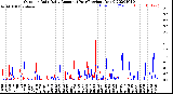 Milwaukee Weather Outdoor Rain<br>Daily Amount<br>(Past/Previous Year)
