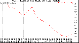 Milwaukee Weather Outdoor Temperature<br>per Minute<br>(24 Hours)