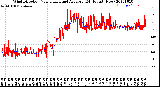 Milwaukee Weather Wind Direction<br>Normalized and Average<br>(24 Hours) (New)