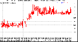 Milwaukee Weather Wind Direction<br>Normalized and Median<br>(24 Hours) (New)