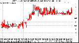 Milwaukee Weather Wind Direction<br>Normalized<br>(24 Hours) (New)