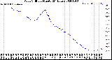 Milwaukee Weather Wind Chill<br>per Minute<br>(24 Hours)