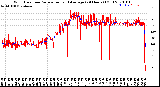 Milwaukee Weather Wind Direction<br>Normalized and Average<br>(24 Hours) (Old)
